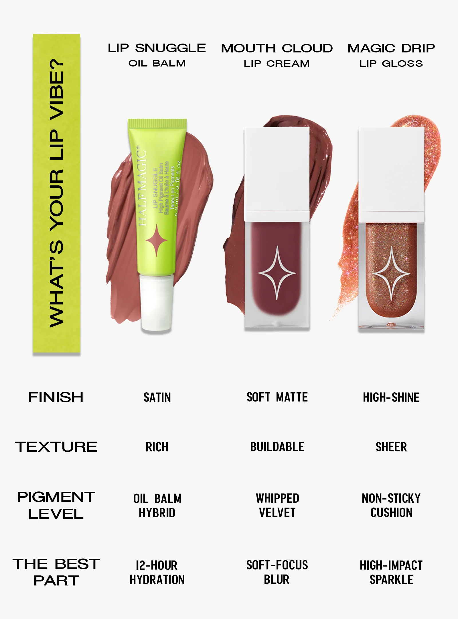 MOUTH CLOUD LIPTRIK KIT - Image 17